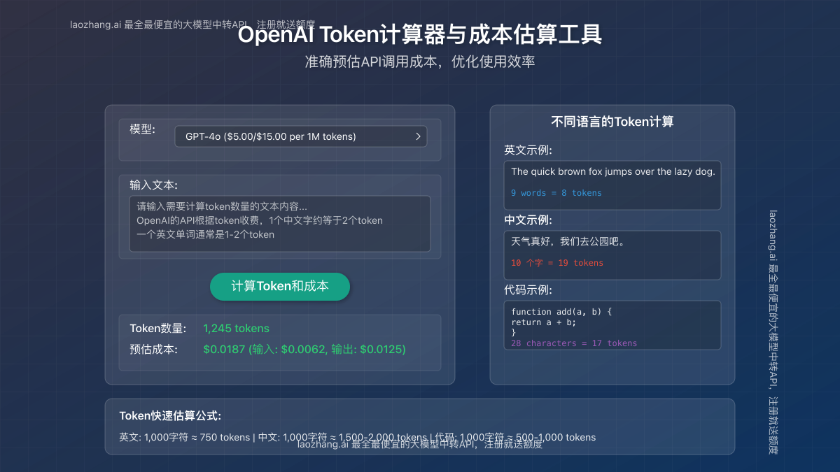 OpenAI Token计算器与成本估算工具