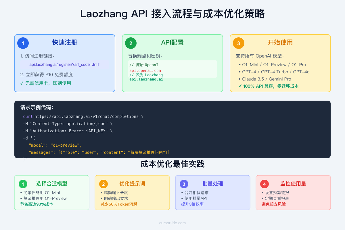 Laozhang API接入流程与优化策略