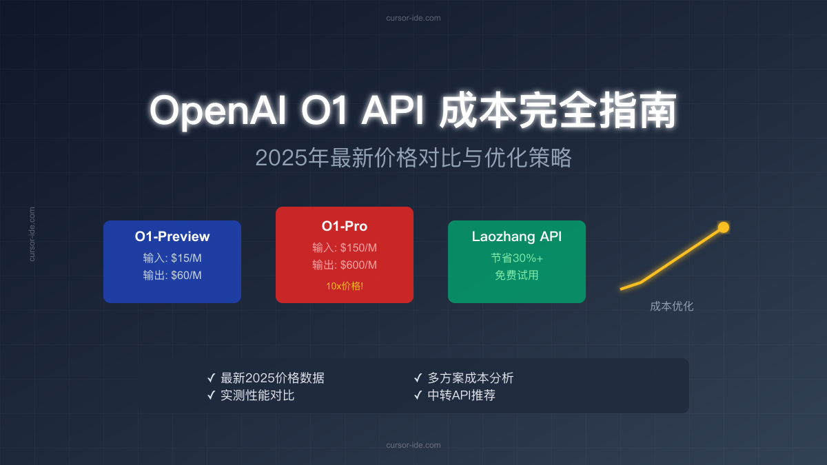 OpenAI O1 API成本分析与价格对比
