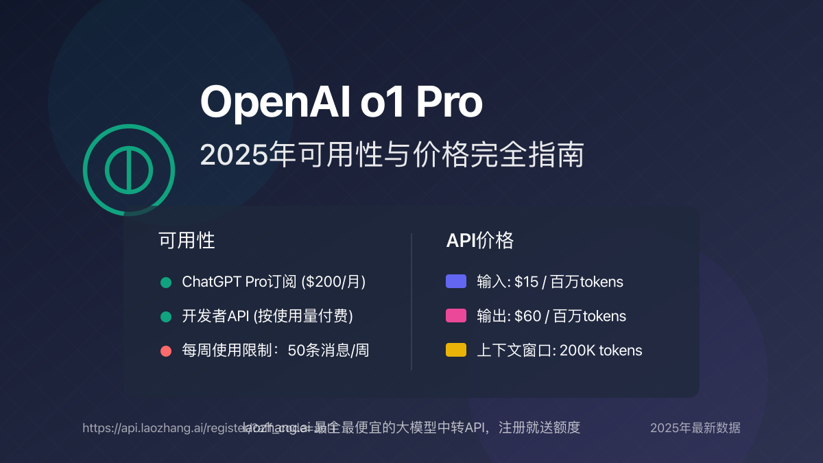 OpenAI o1 Pro可用性与价格指南