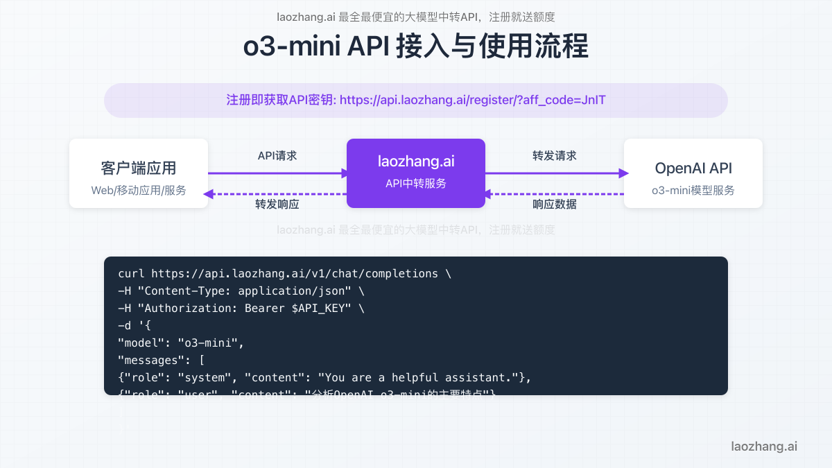 o3-mini API接入流程新手指南