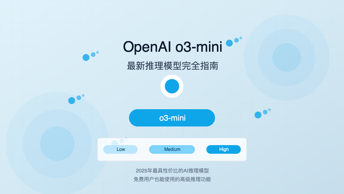 OpenAI o3-mini模型功能与性能对比图