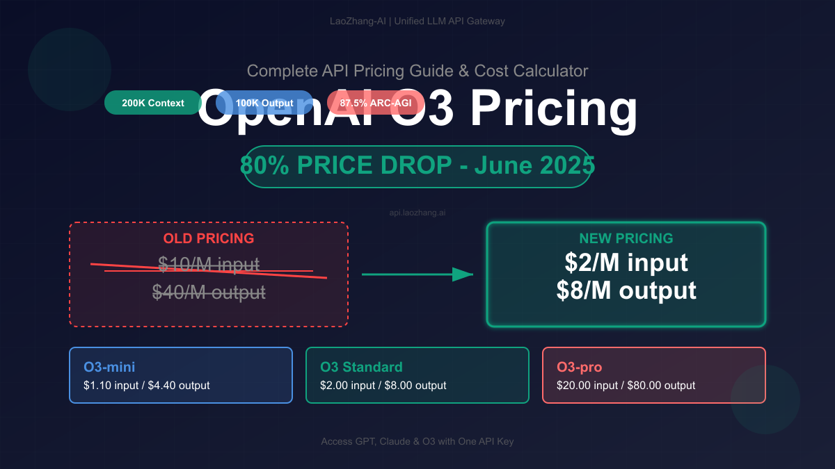 OpenAI O3 Pricing Guide with 80% Price Drop Announcement