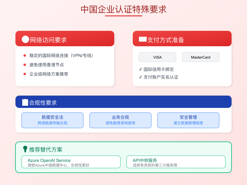 中国企业认证流程特殊要求