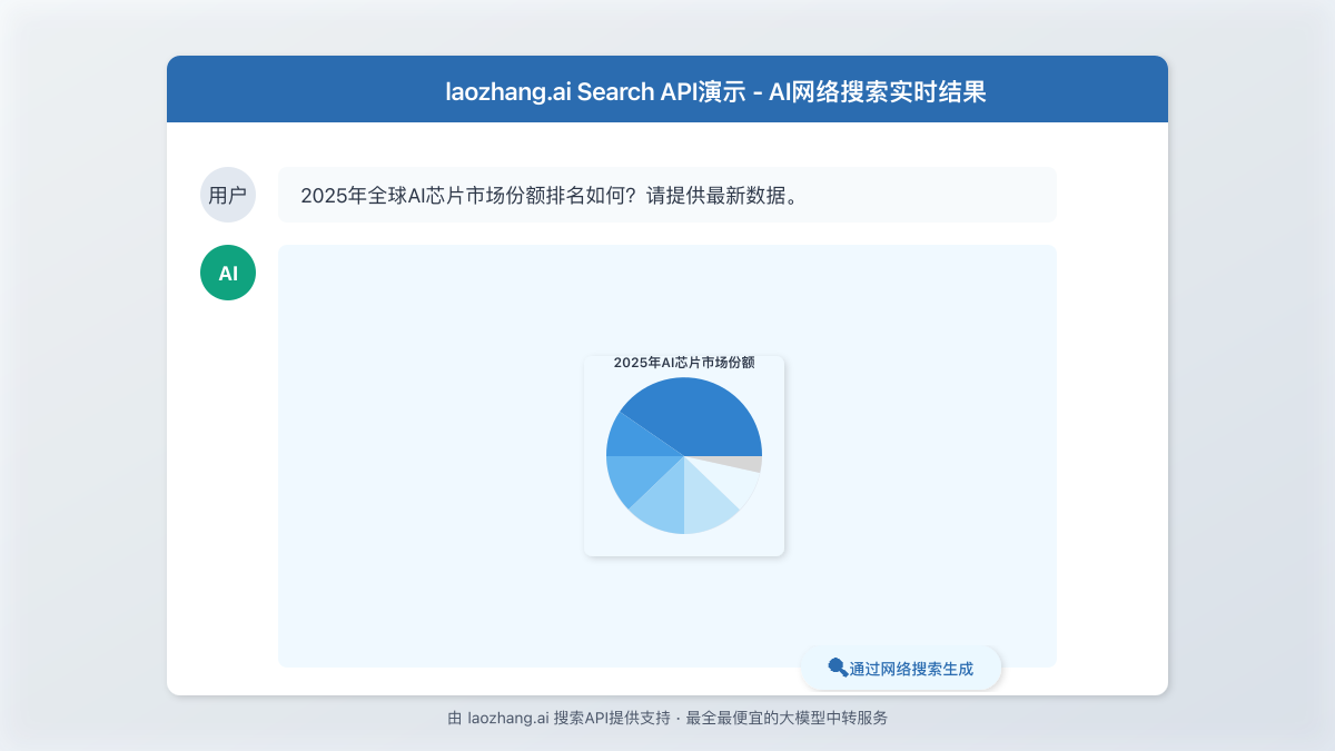 laozhang.ai中转API搜索结果示例