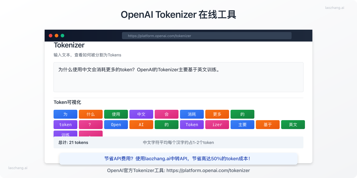 OpenAI在线Tokenizer工具界面展示