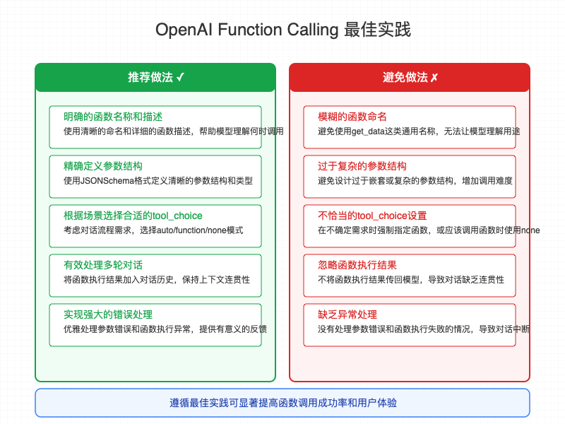 OpenAI Function Calling最佳实践