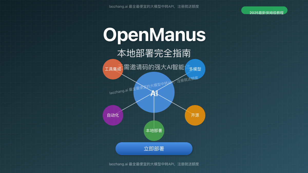OpenManus本地部署全景图解