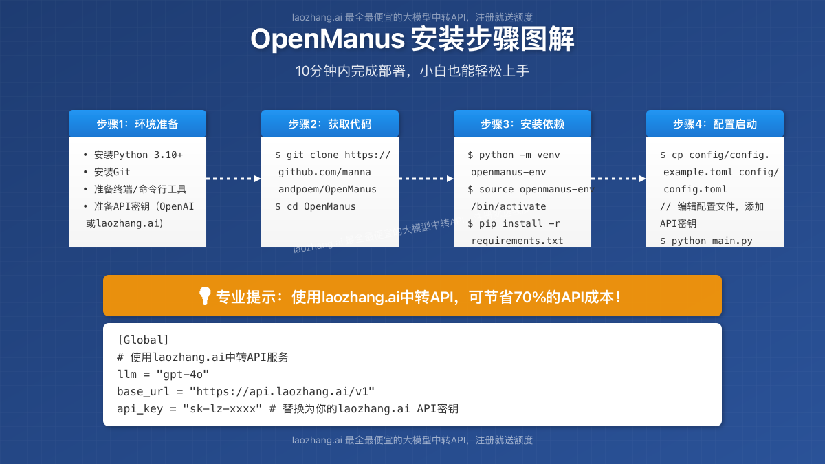 OpenManus标准安装步骤图解
