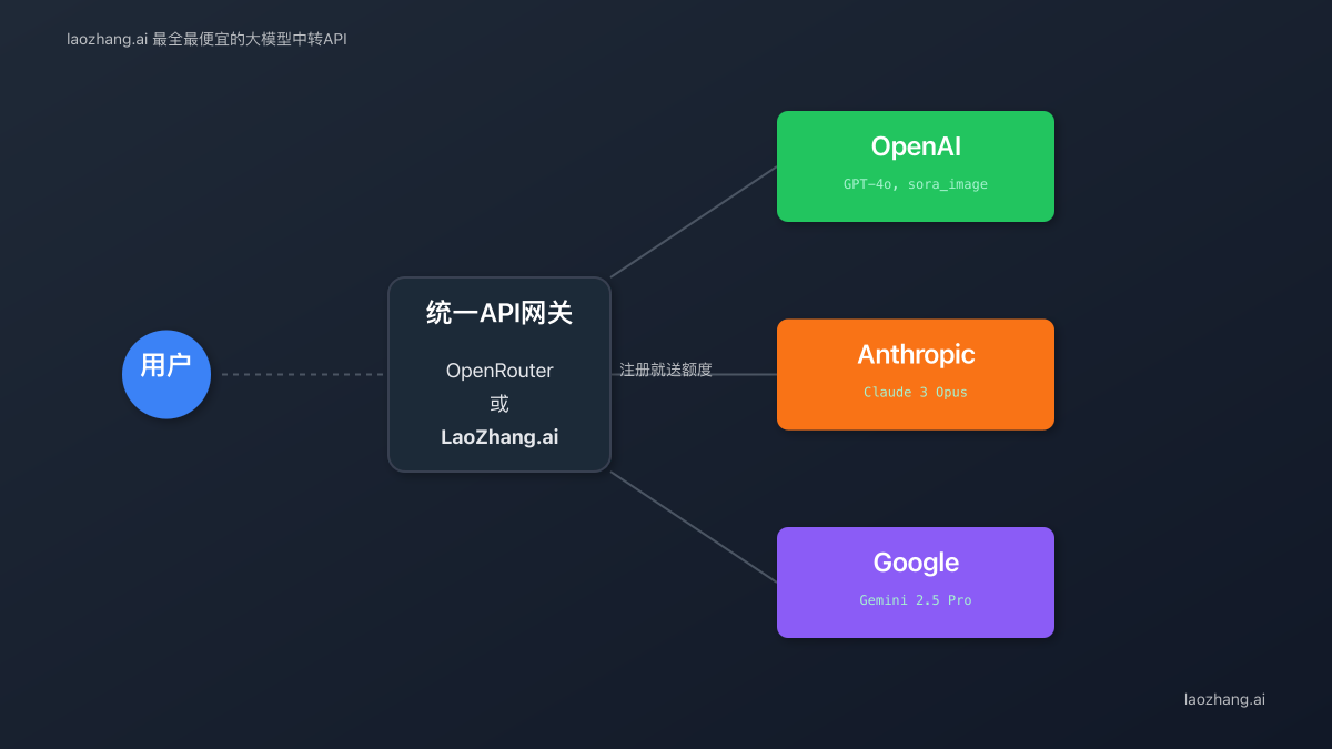 API网关工作流程图