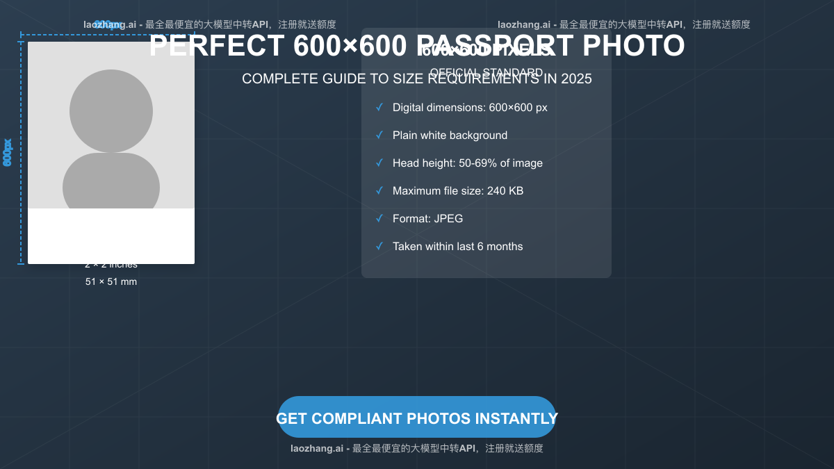 600x600 pixel passport photo specifications diagram