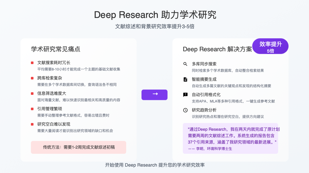 Perplexity Deep Research用于学术研究的效果示例