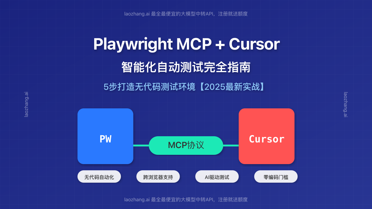 Playwright MCP与Cursor集成实战效果展示