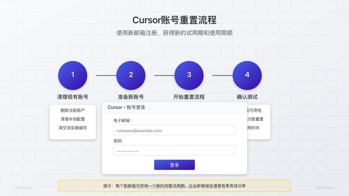 Cursor账号重置流程