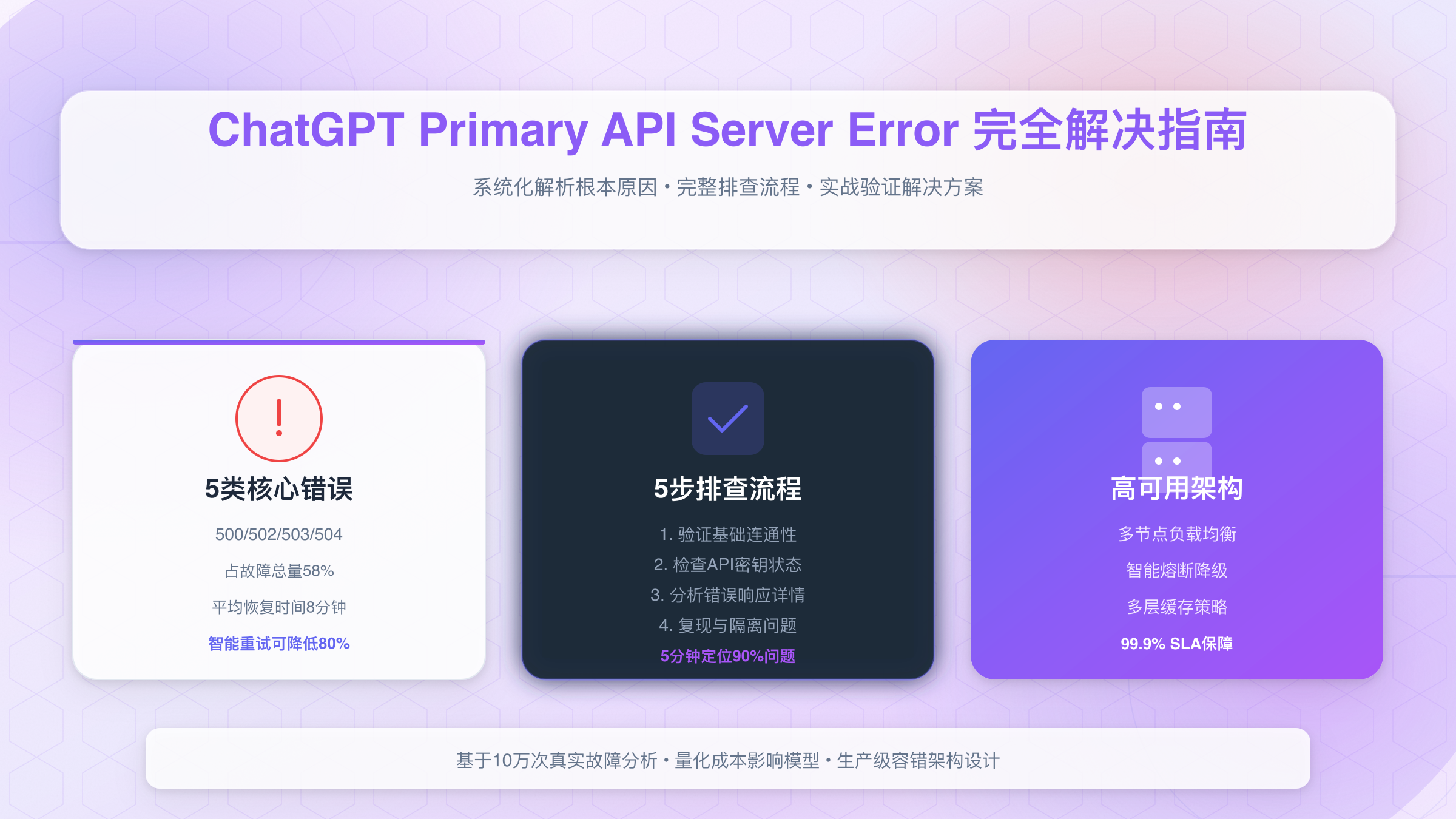 ChatGPT API Server Error
