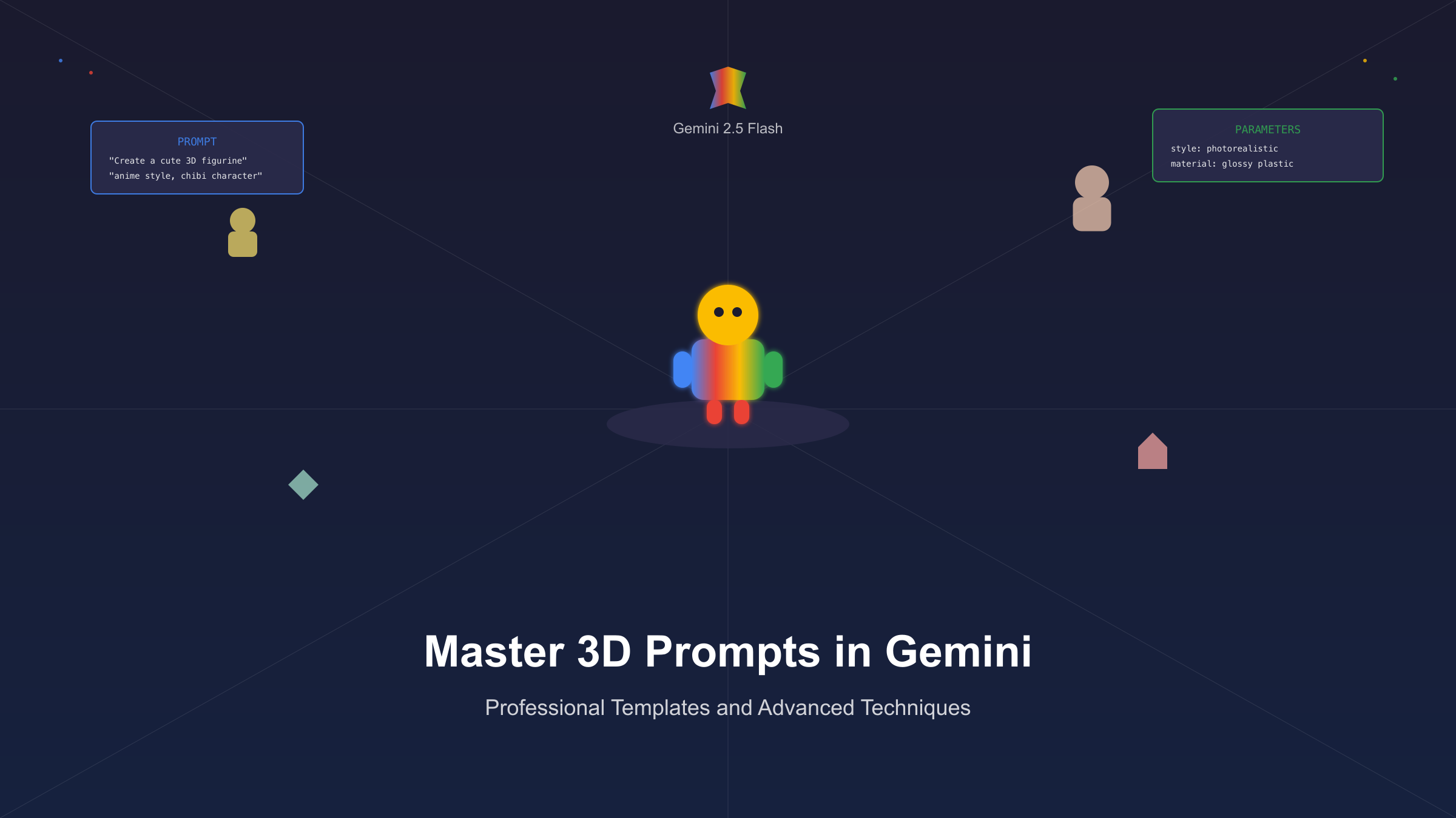 3D Figurine Creation with Gemini AI