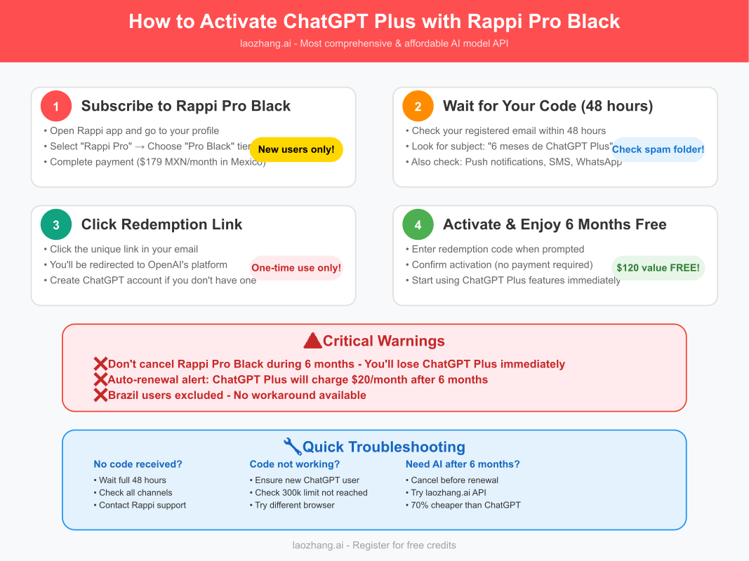 Step-by-Step Activation Guide for ChatGPT Plus with Rappi Pro Black