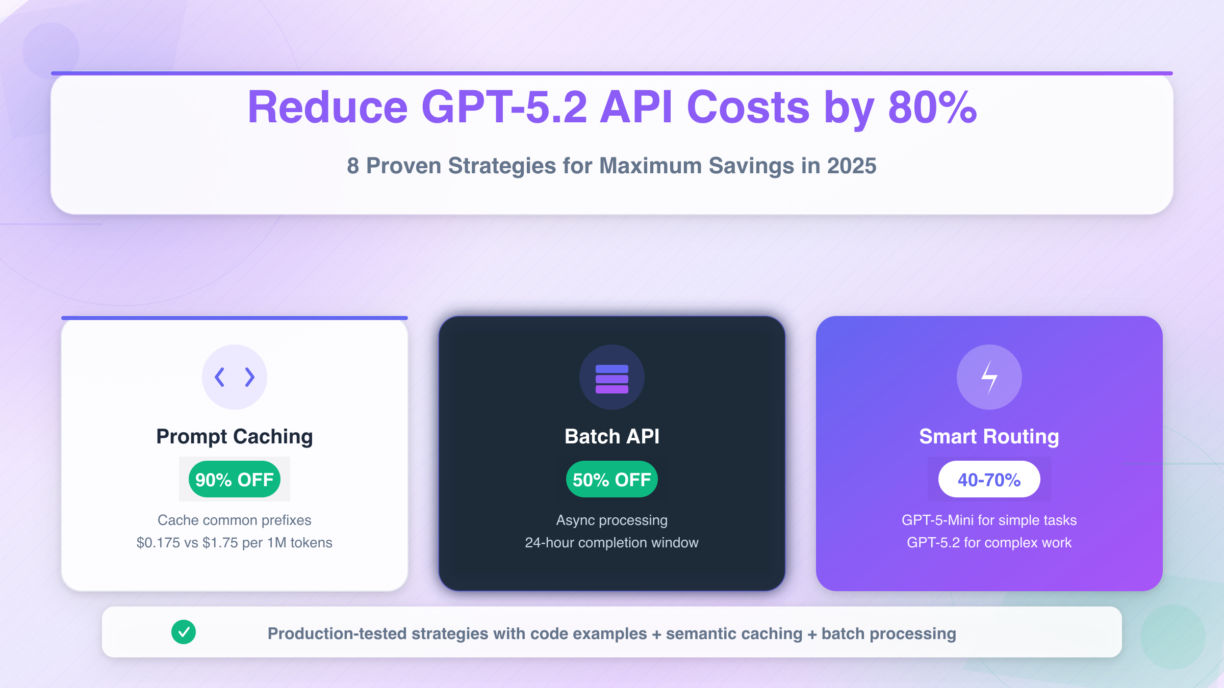 GPT-5.2 API Cost Reduction Strategies