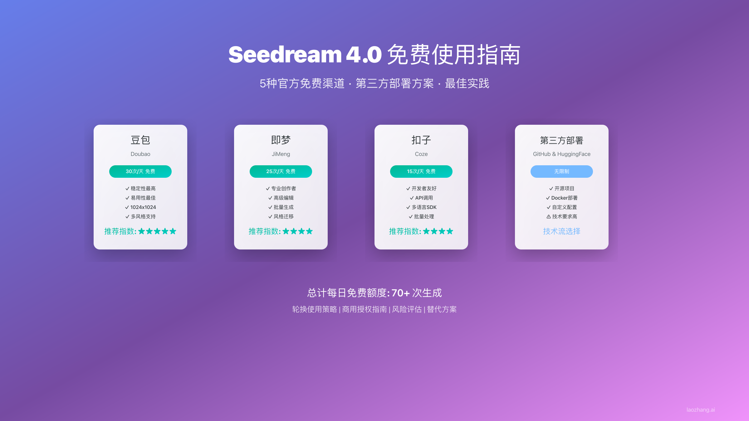 Seedream 4.0免费使用指南