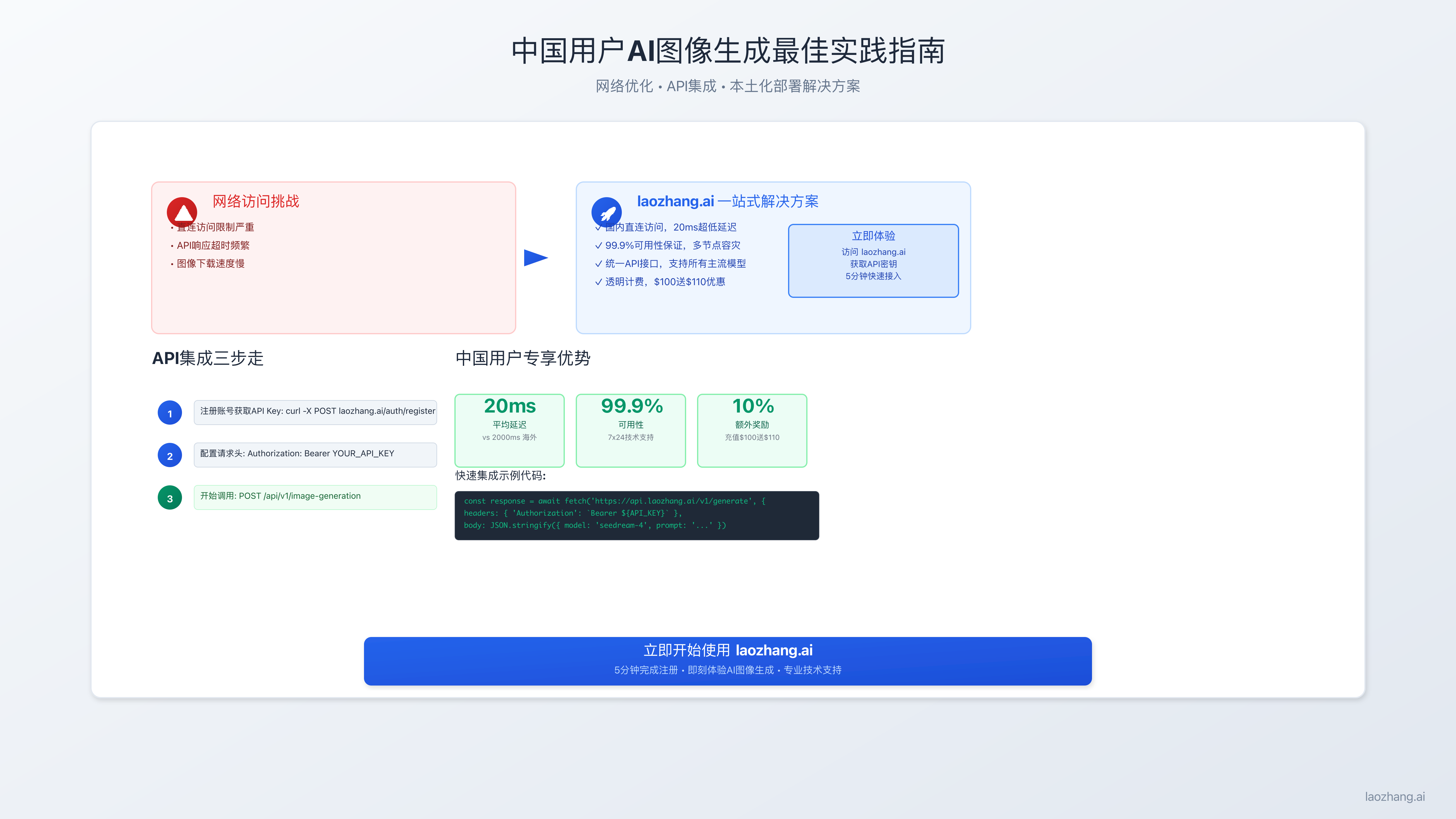中国用户AI模型选择指南