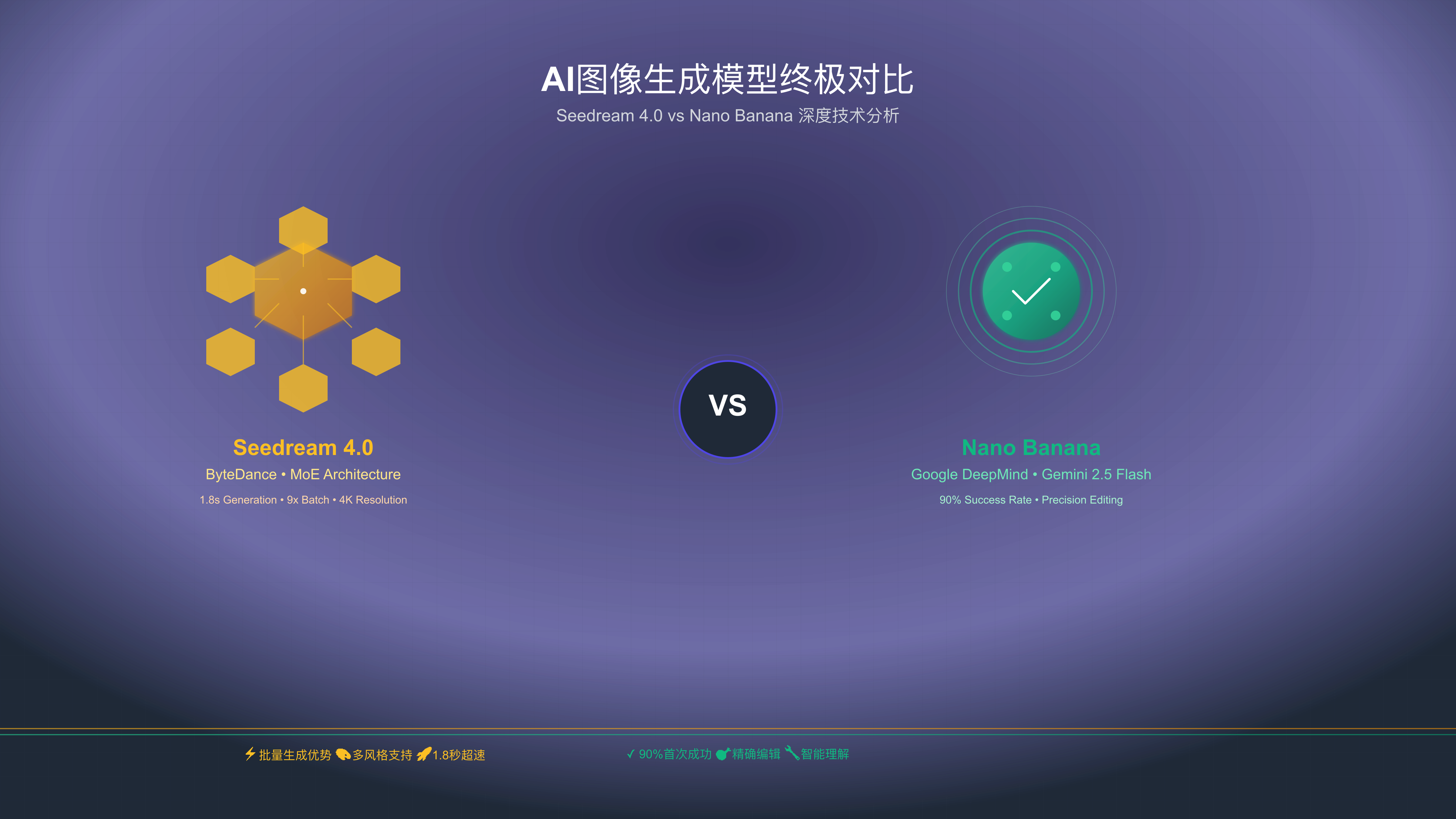 Seedream 4.0 vs Nano Banana 对比分析