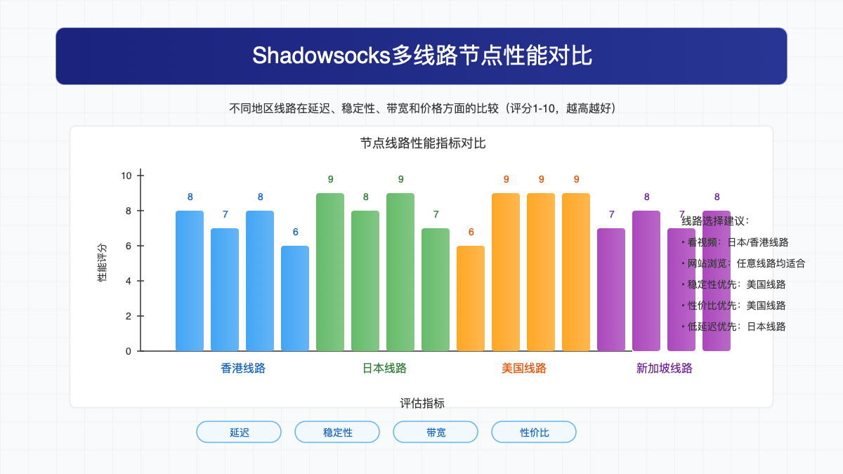 多线路节点对比图