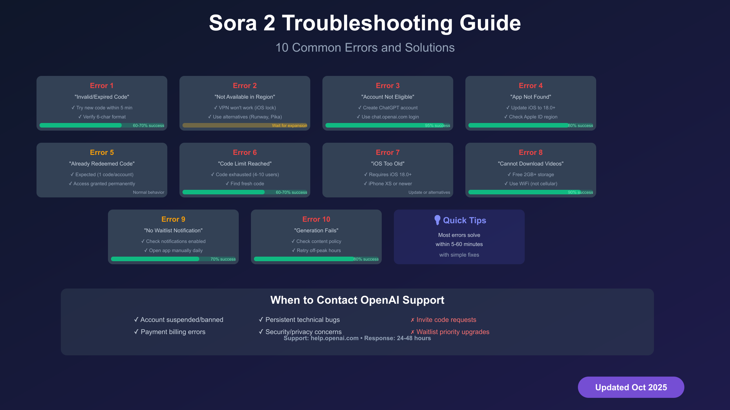 Sora 2 Troubleshooting Guide