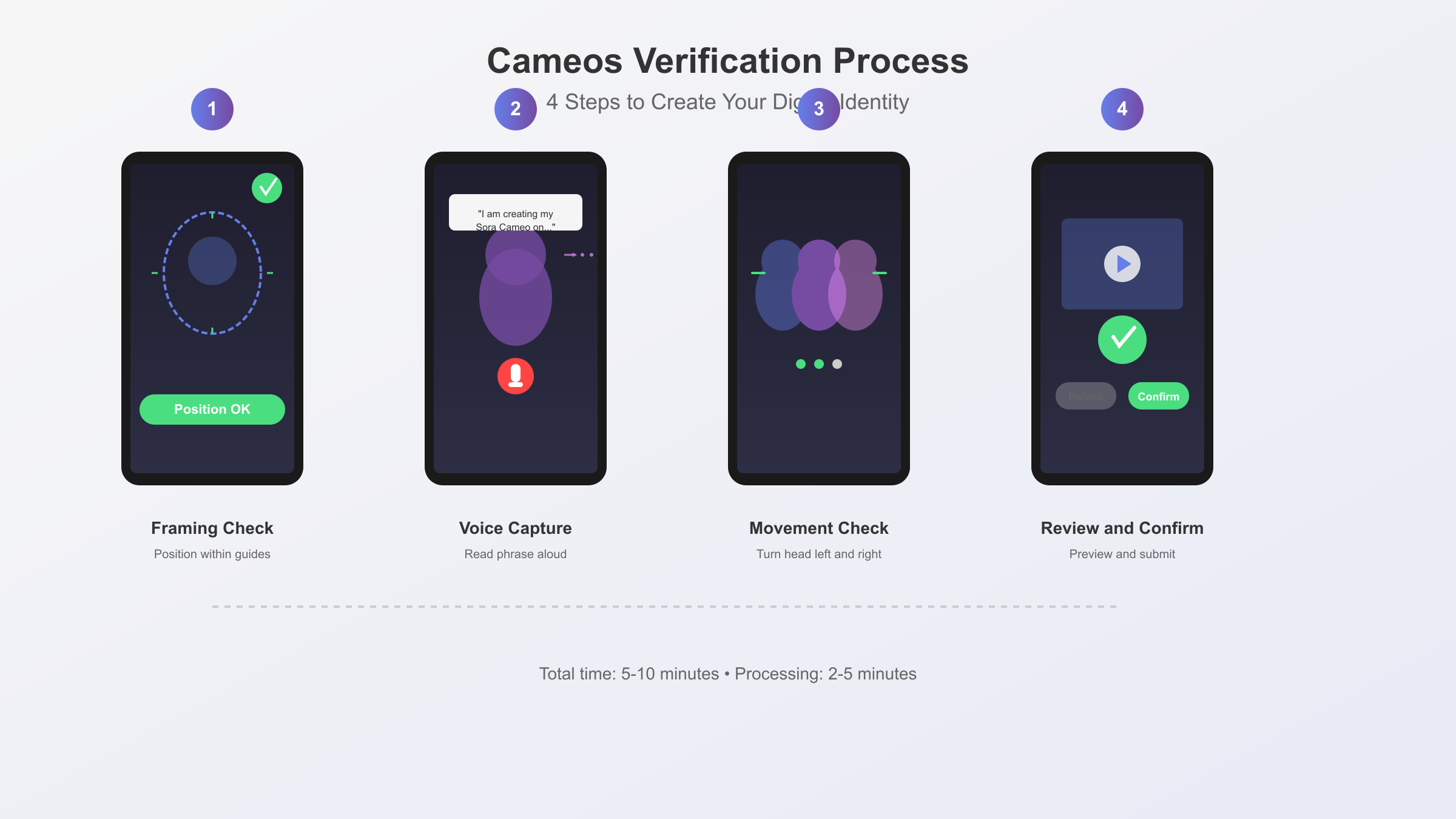 Step-by-step Cameos verification setup