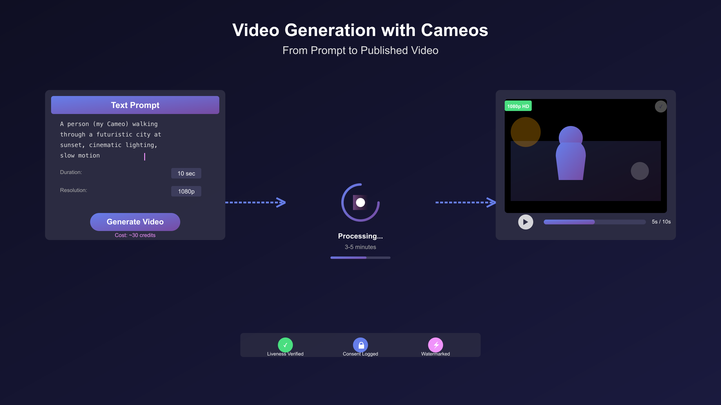 Generating high-quality videos featuring real people
