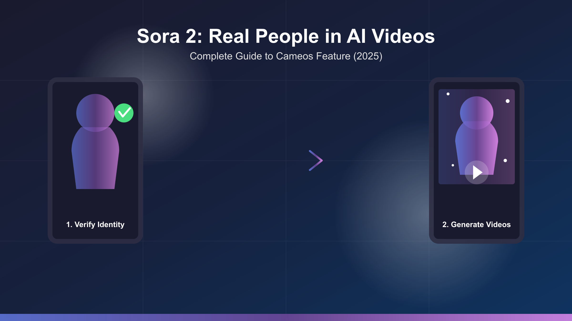 Sora 2 Cameos Feature Overview