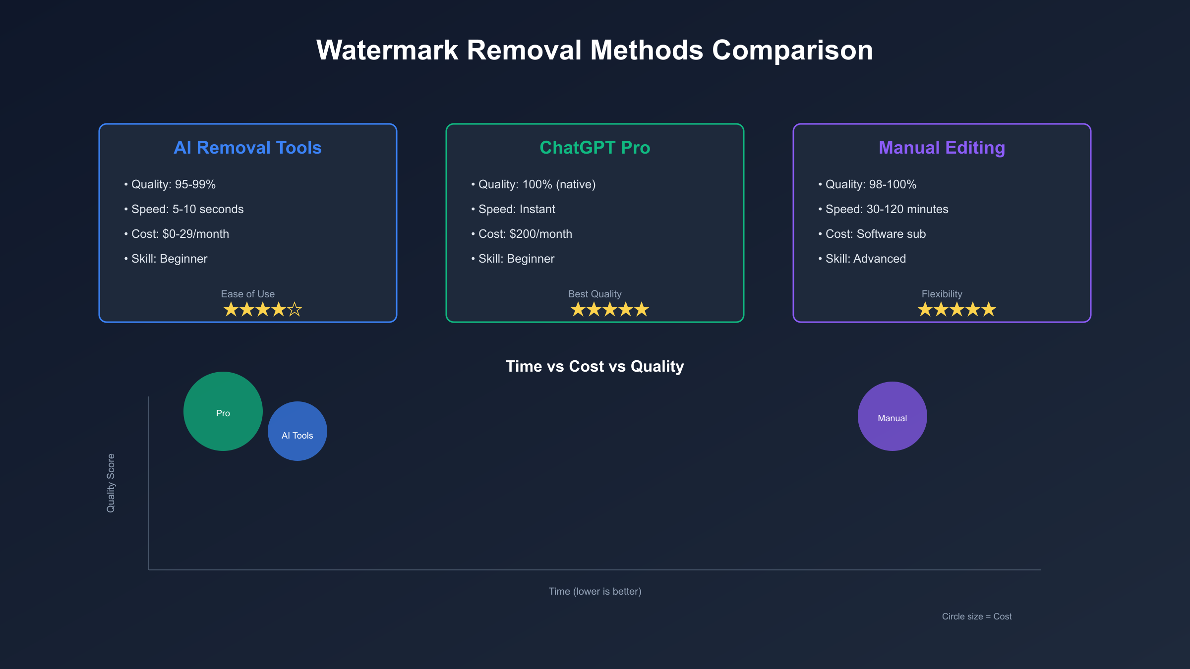 Sora 2 Watermark Removal Methods