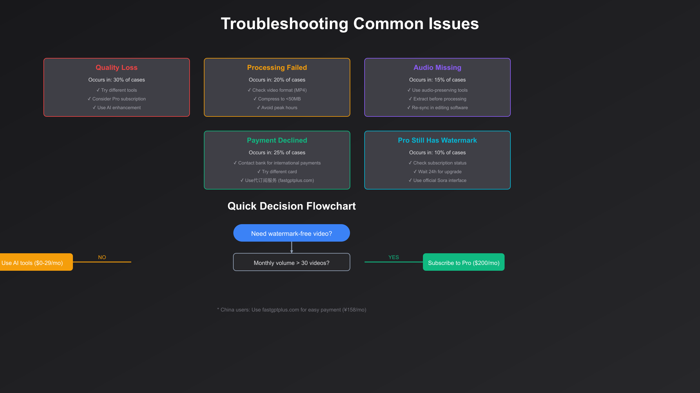 Troubleshooting Guide