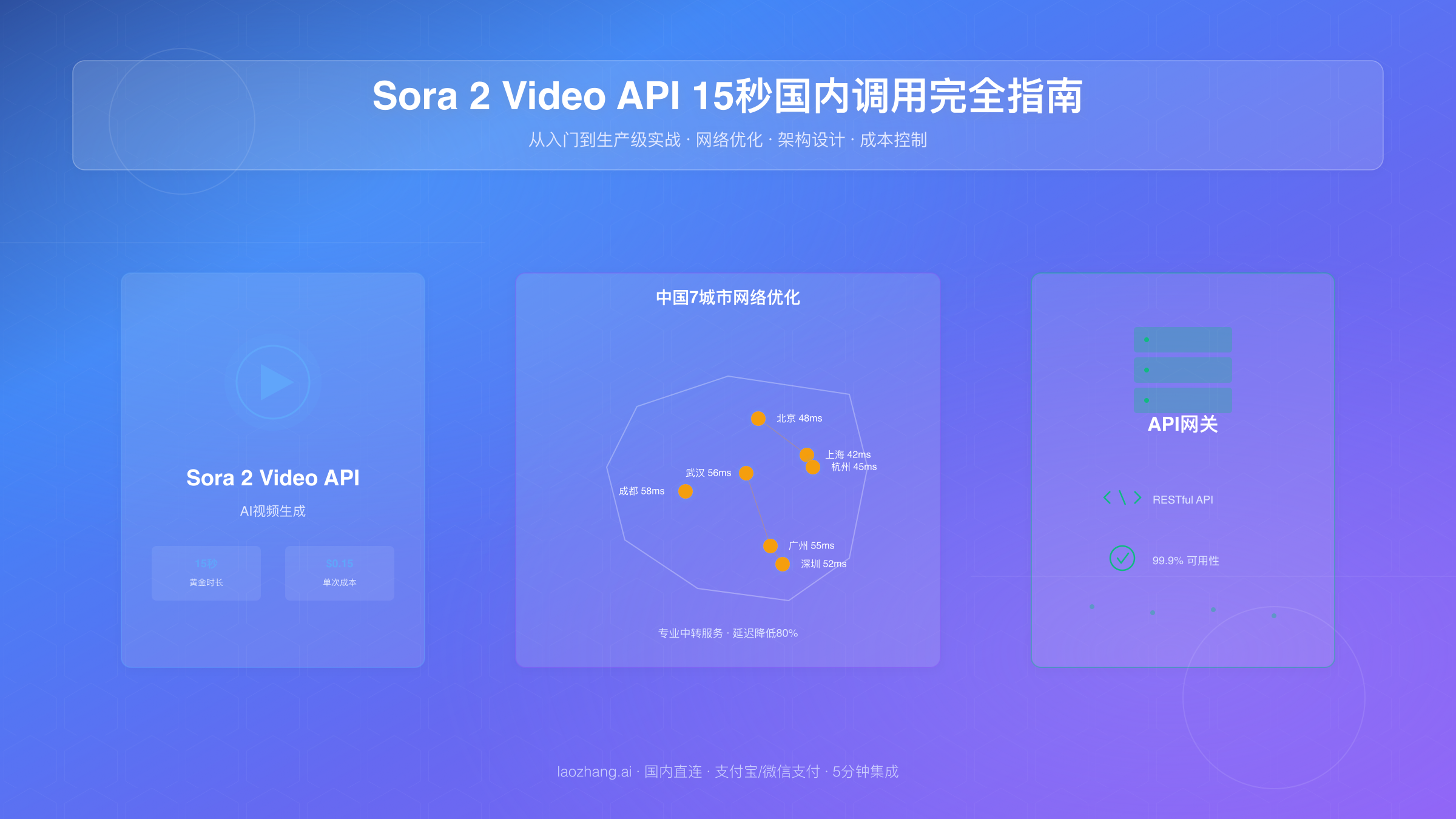 Sora 2 Video API技术架构和中国访问优化方案