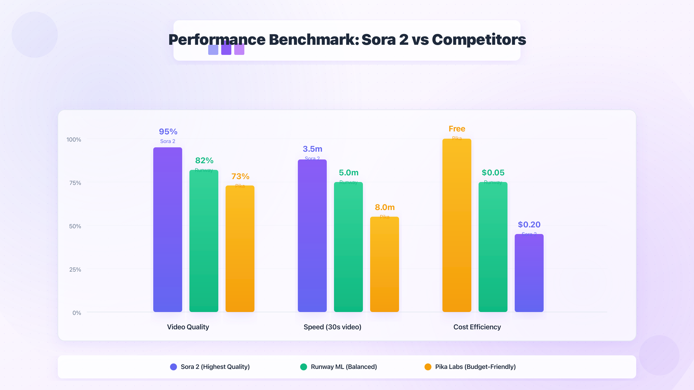 Performance Benchmarks Comparison