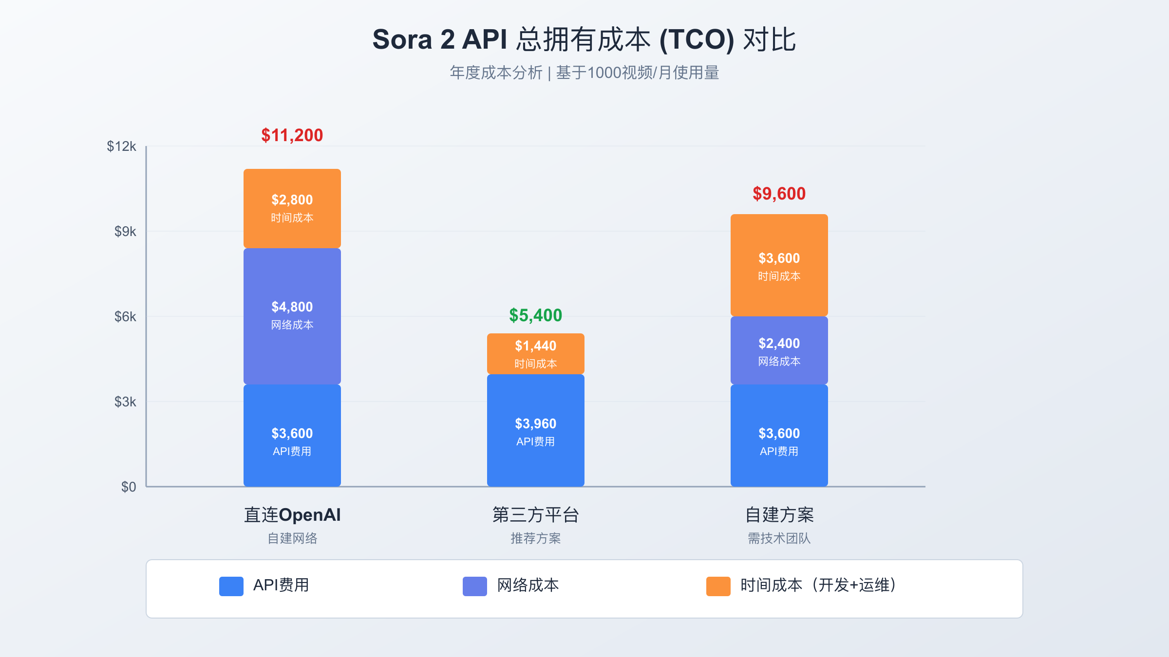 常见问题诊断决策树：展示从错误代码识别到根本原因分析再到解决方案选择的完整故障排查流程图
