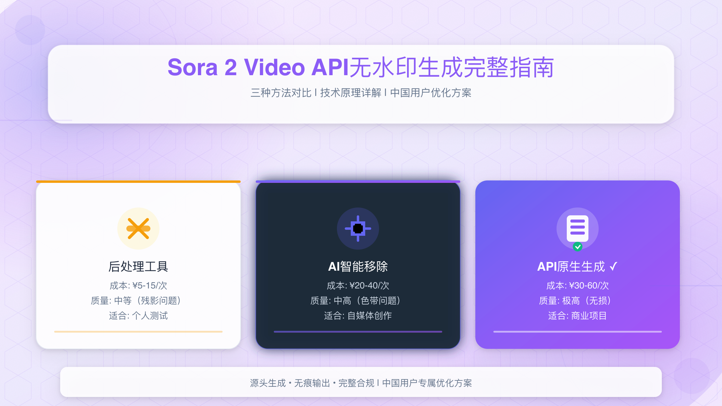 Sora 2 Video API无水印封面