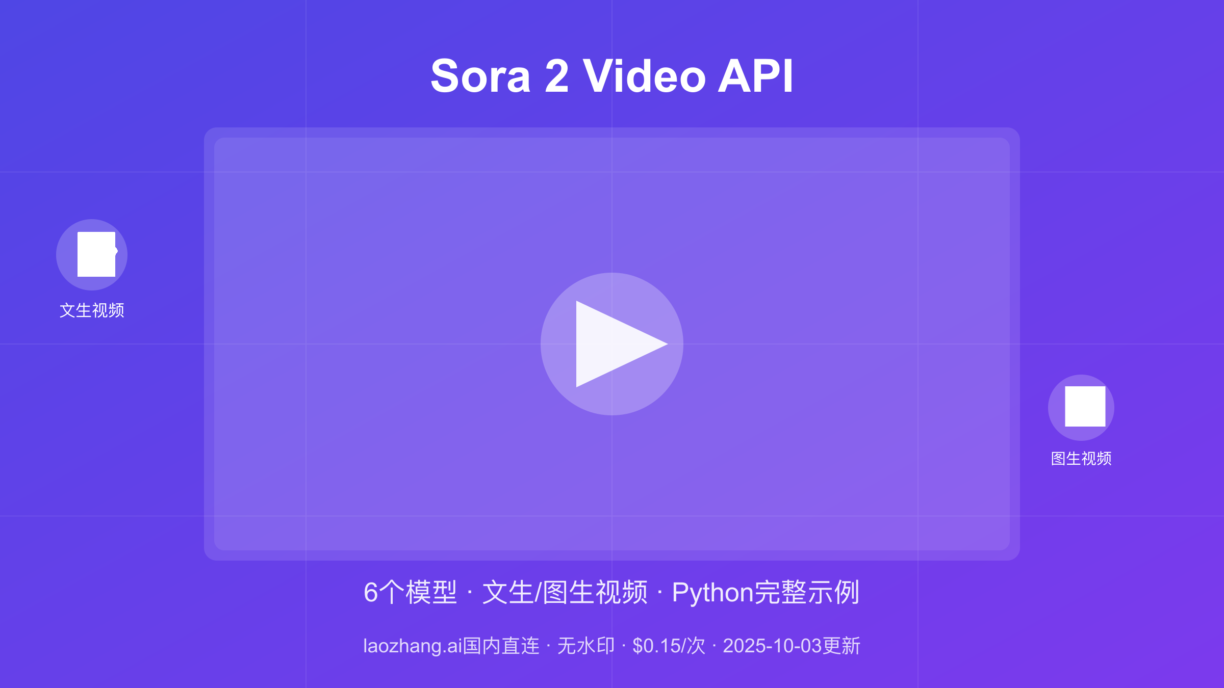 Sora 2 Video API概览