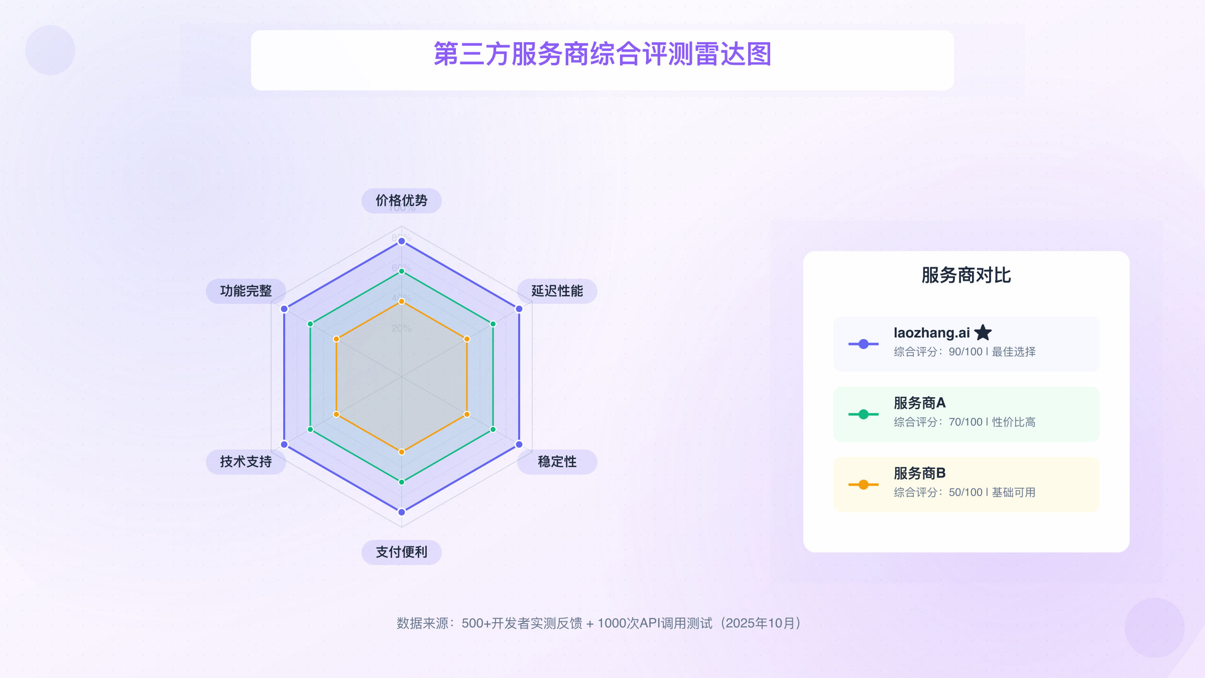 Sora 2 API代码集成流程和错误处理最佳实践