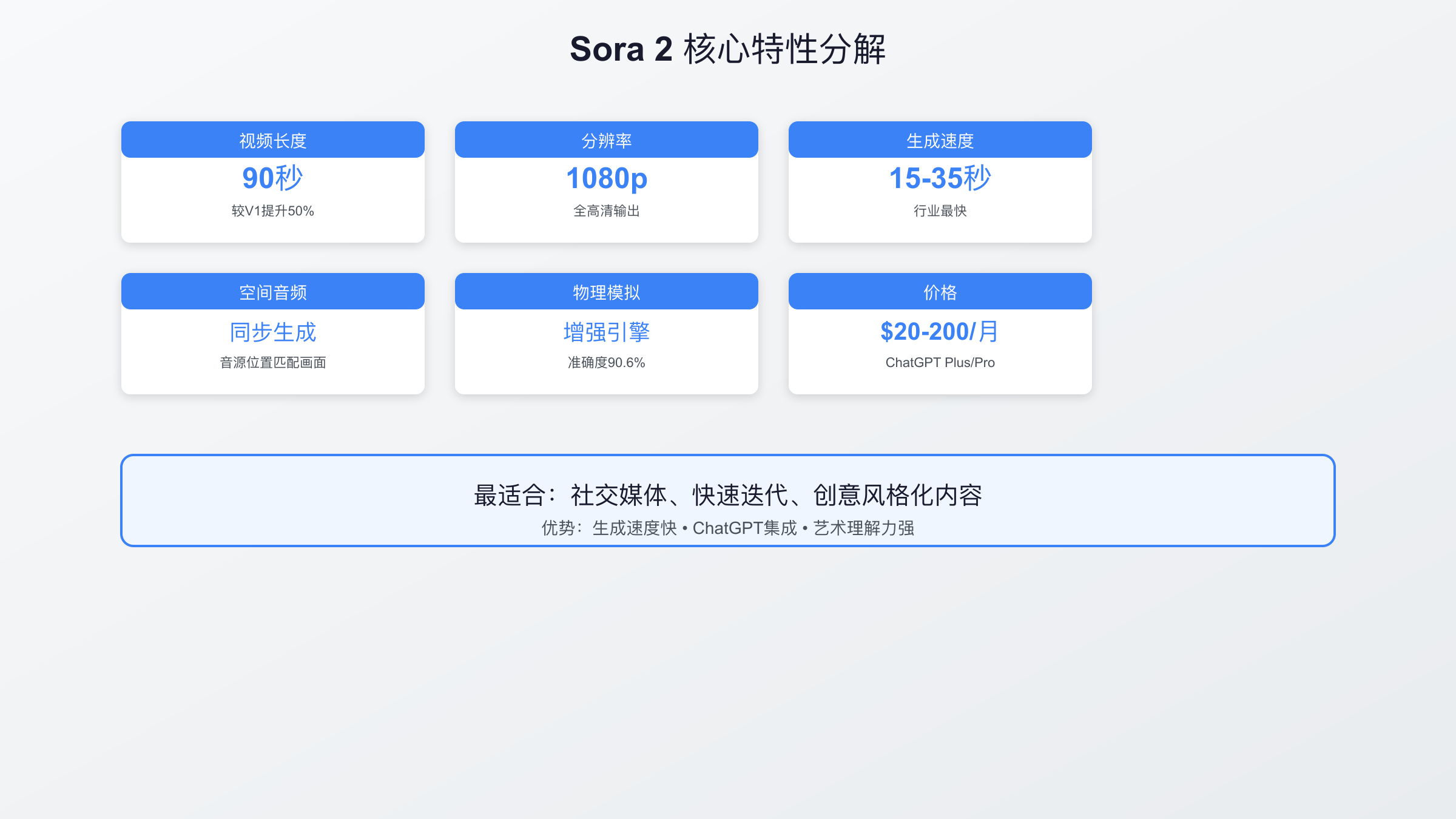 Sora 2 Feature Breakdown