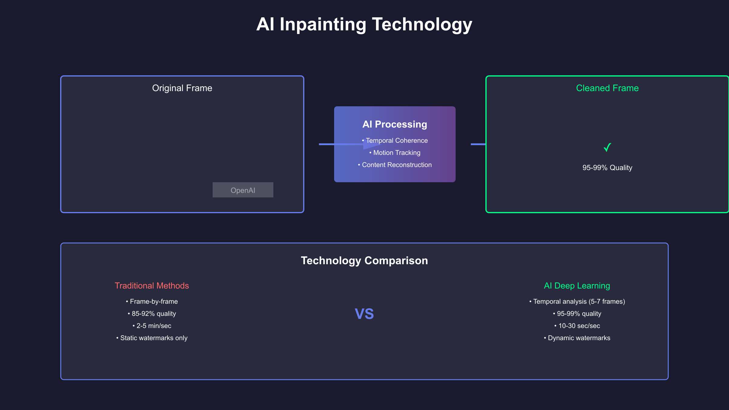 AI Inpainting Technology