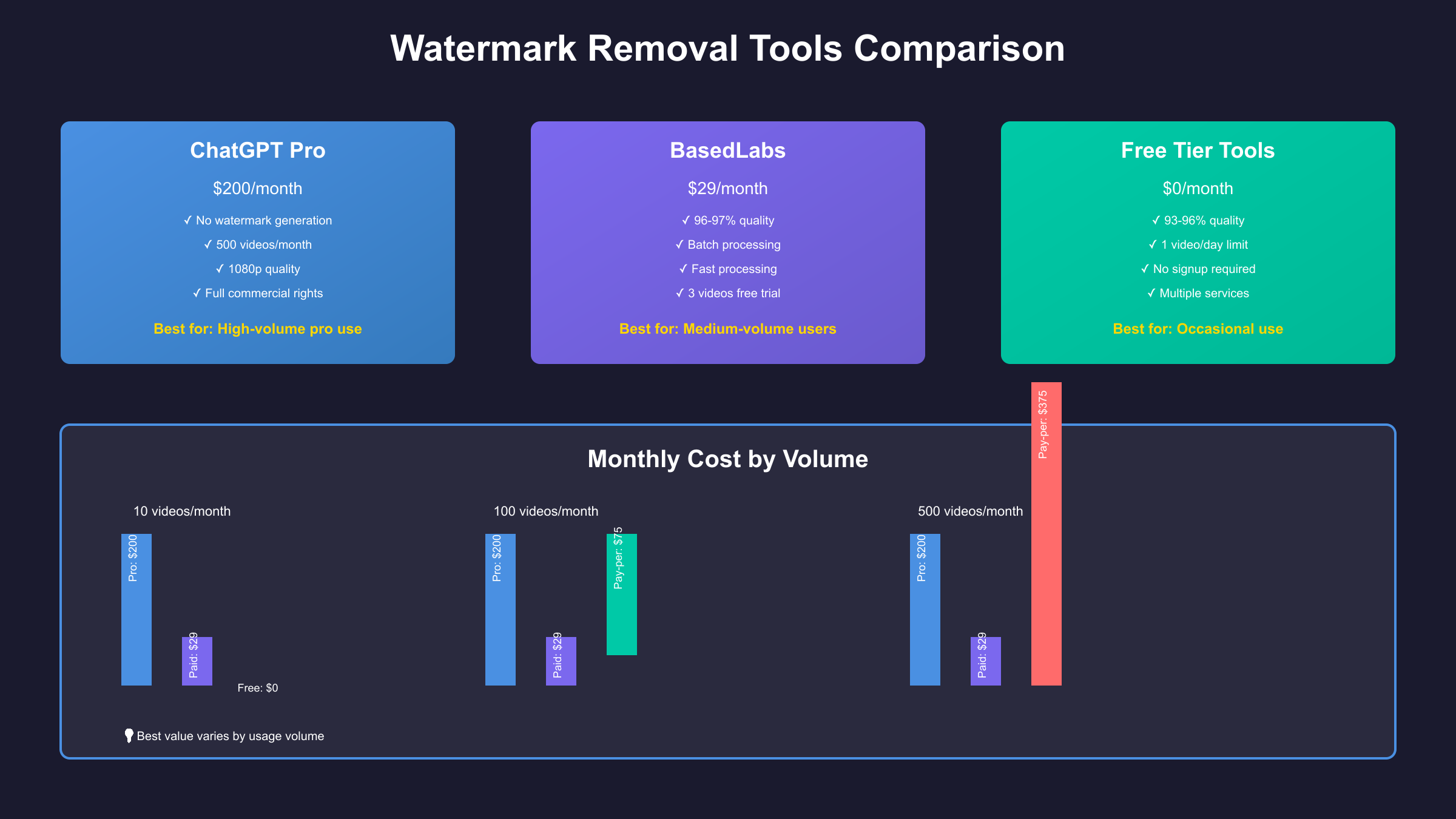 Tool Comparison Interface