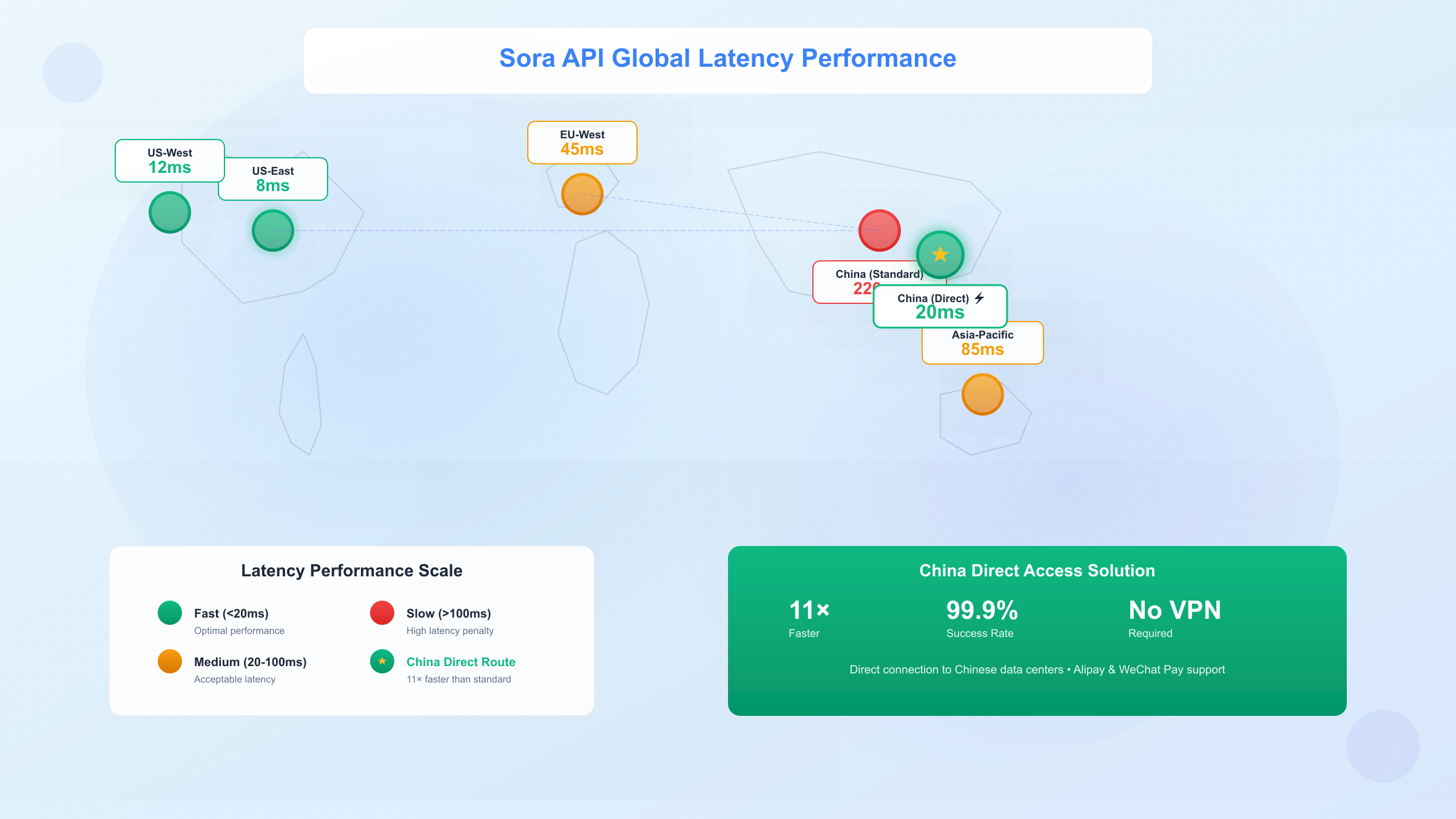 Global Latency Map