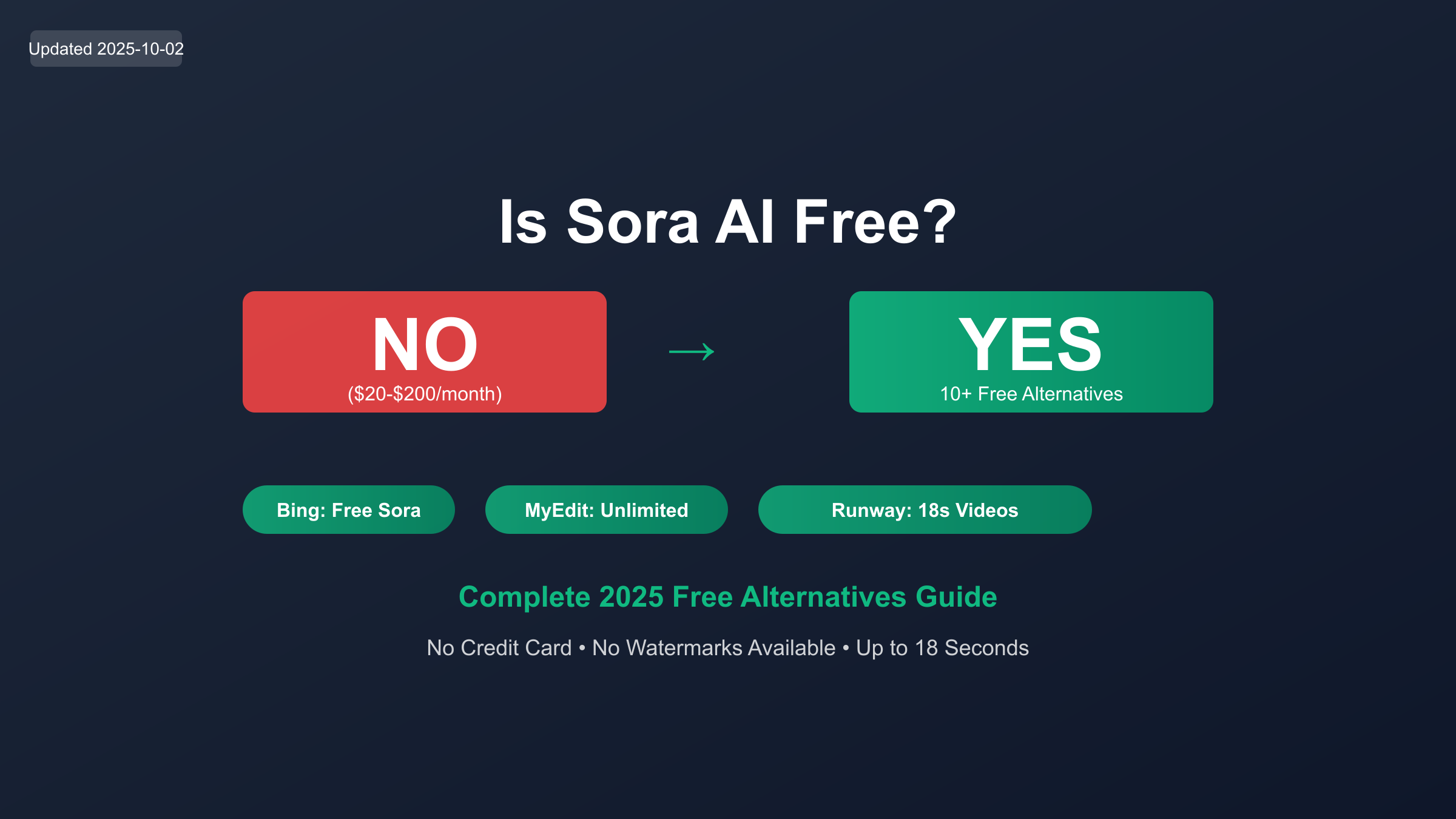 Sora AI Free Alternatives Comparison
