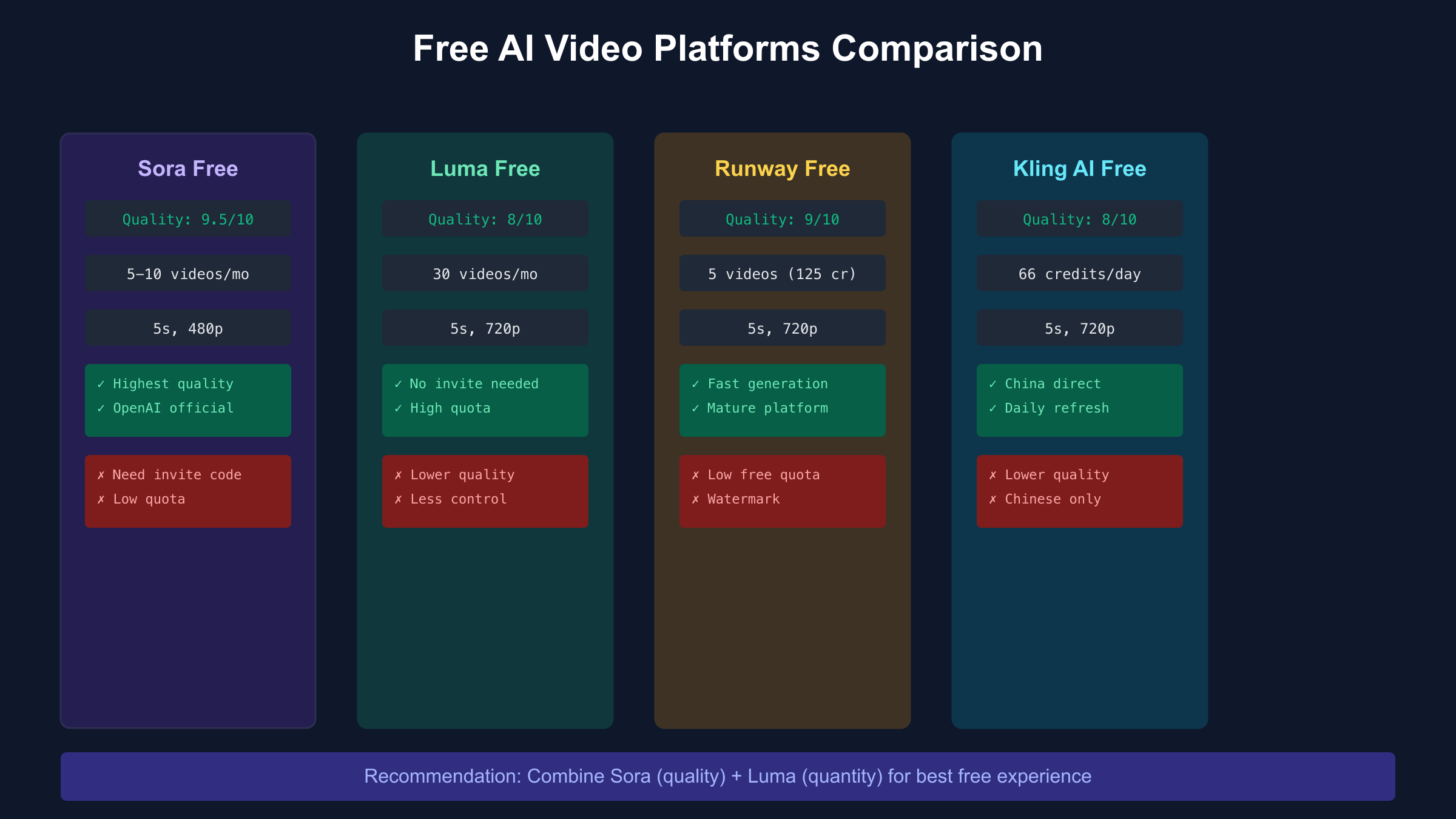 Free platforms comparison