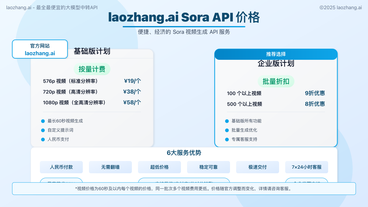 laozhang.ai Sora API服务价格与功能介绍