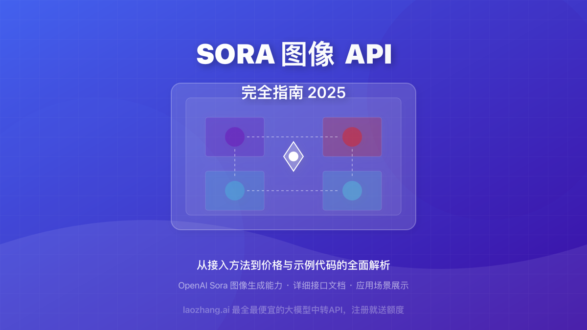 Sora图像API功能展示与示例