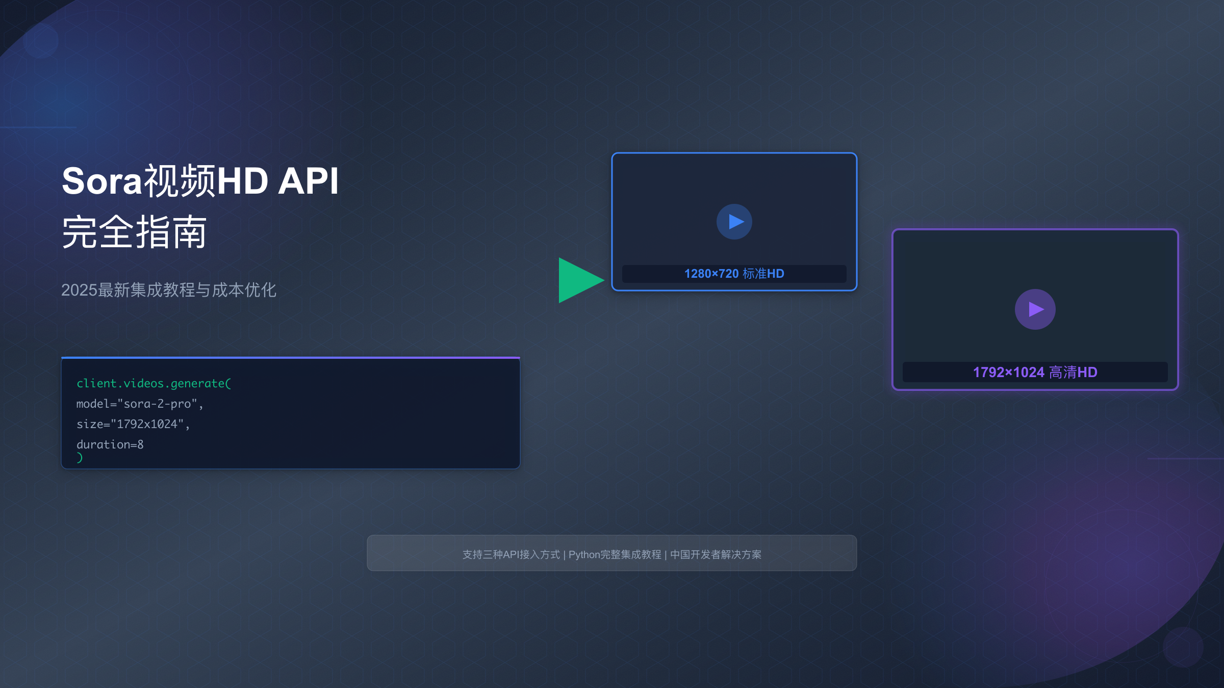Sora视频HD API完全指南