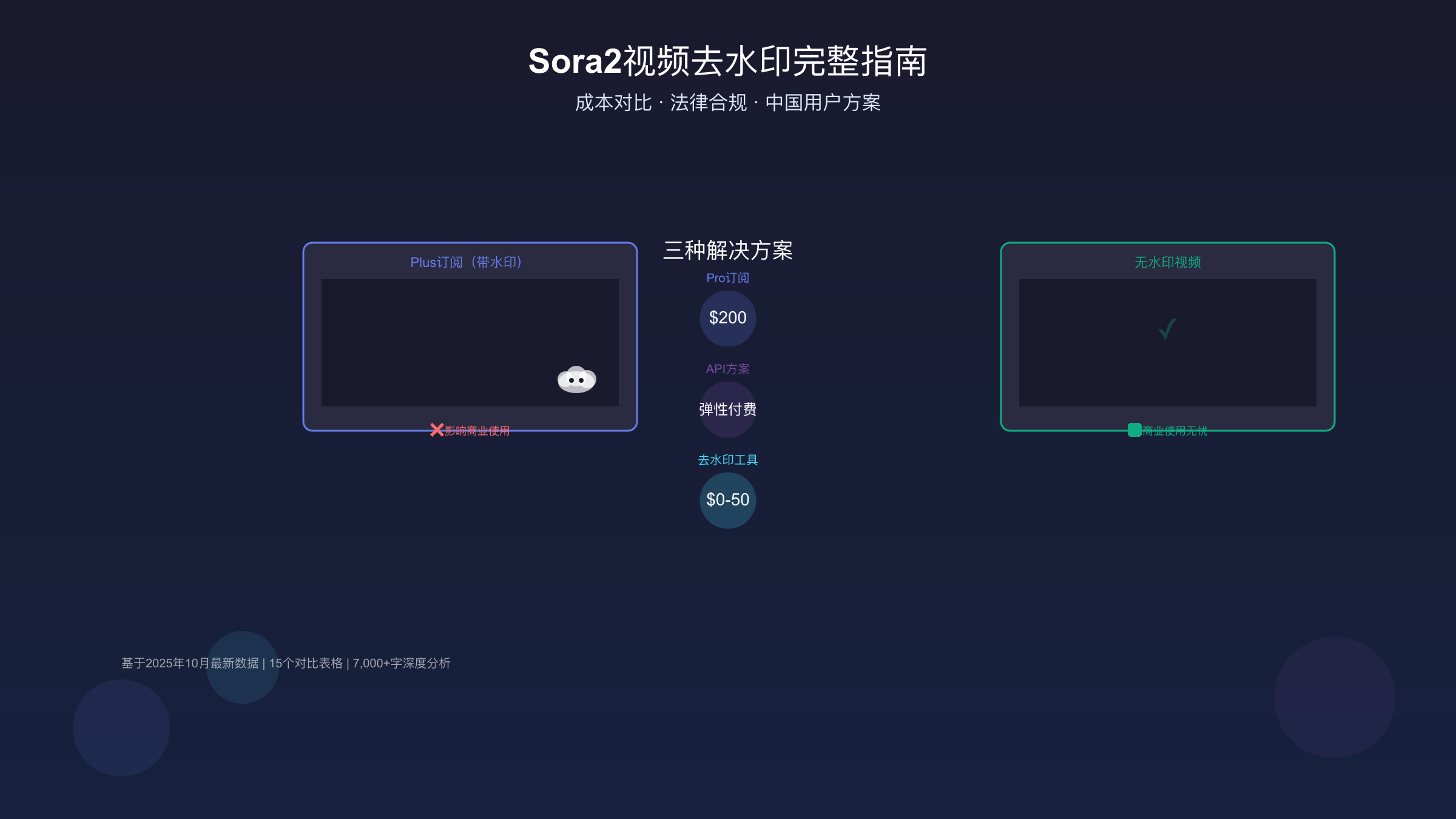 Sora2视频去水印方法对比