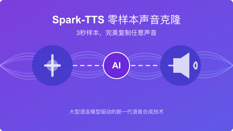 Spark-TTS声音克隆技术示意图