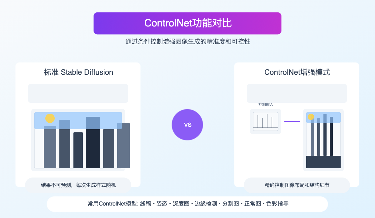 ControlNet功能对比图